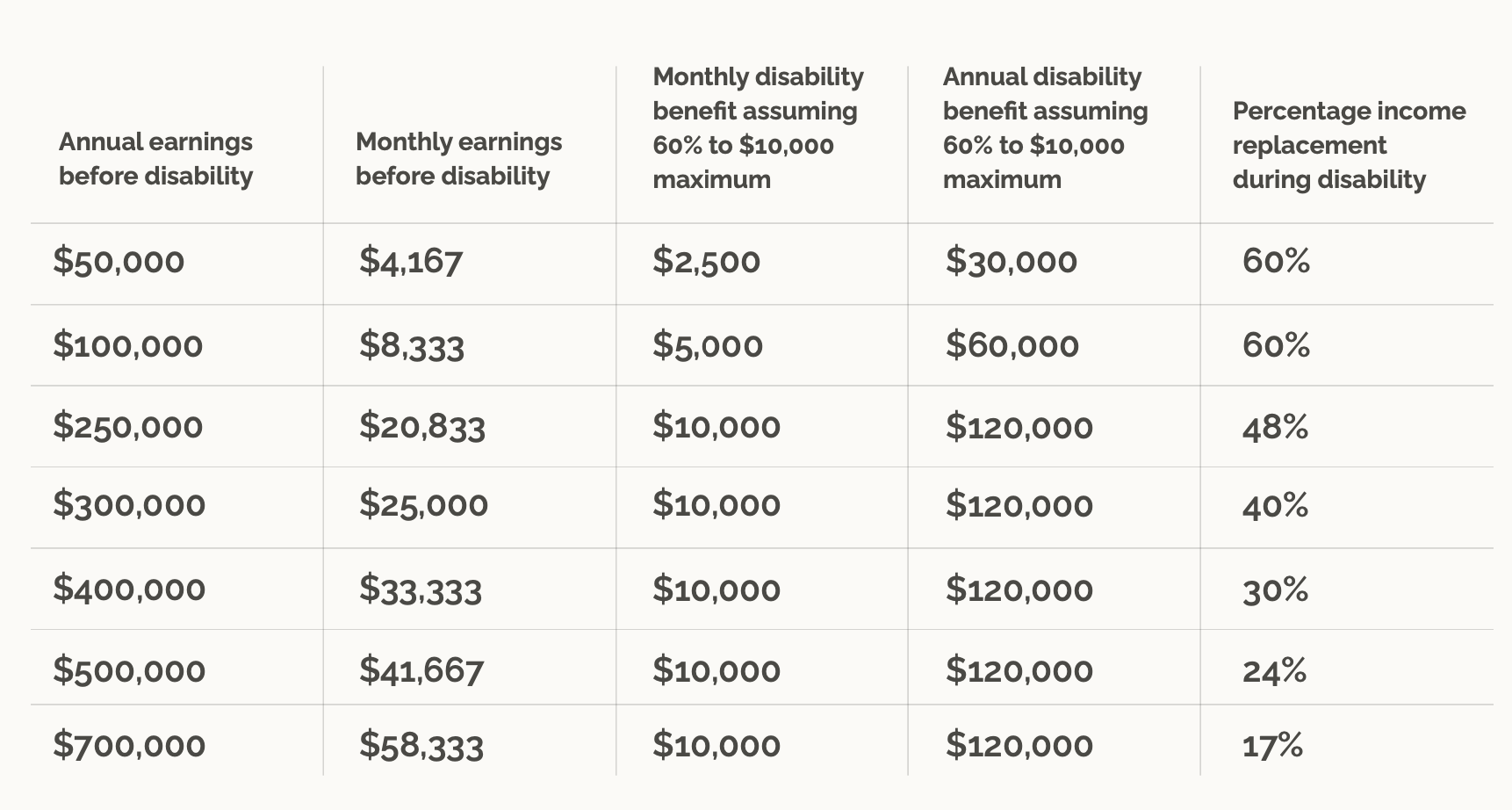 Monthly Disability Payment